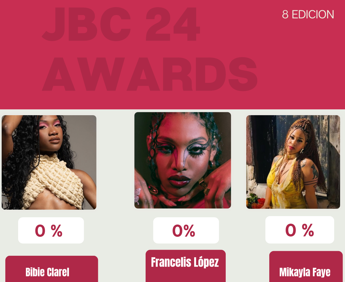 Votación Oficial – Mejor Artista Extranjera en Chile 2025 | JBC24 Awards